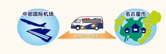 机场公共班车是什么?
