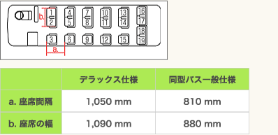 デラックス仕様 中型バス