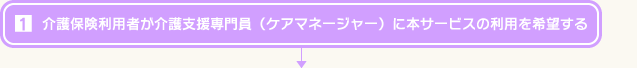 介護保険利用者が介護支援専門員（ケアマネージャー）に本サービスの利用を希望する