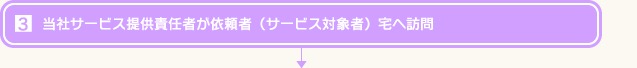 当社サービス提供責任者が依頼者（サービス対象者）宅へ訪問