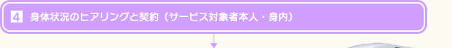 身体状況のヒアリングと契約(サービス対象者本人・身内)
