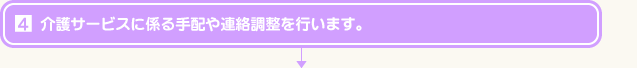 介護サービスに係る手配や連絡調整を行います。