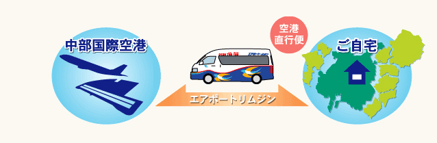 エアポートリムジンサービスとは?