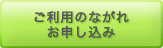 ご利用の流れお申し込み 