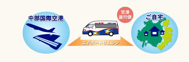 エアポートリムジン乗合便とは?
