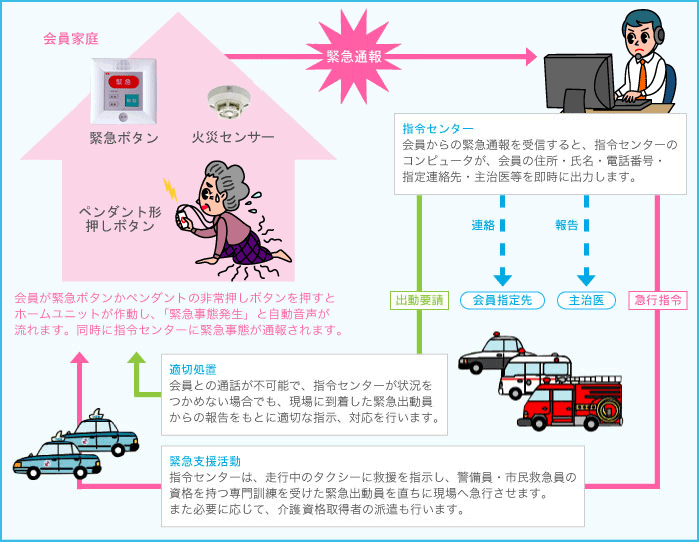 サービス概念図