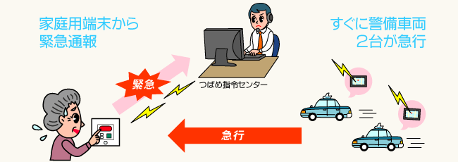 ホームセキュリティ まもるくん つばめタクシーグループ 名古屋市を中心に愛知 岐阜 三重の3県下で展開中