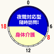 適用時間