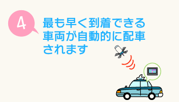 最も早く到着できる車両が自動的に配車されます