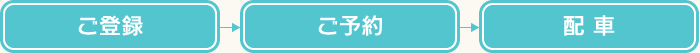 ご登録→ご予約→配車