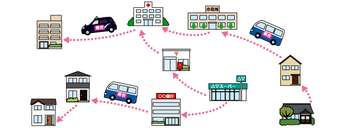 長久手市内どこでも片道300円