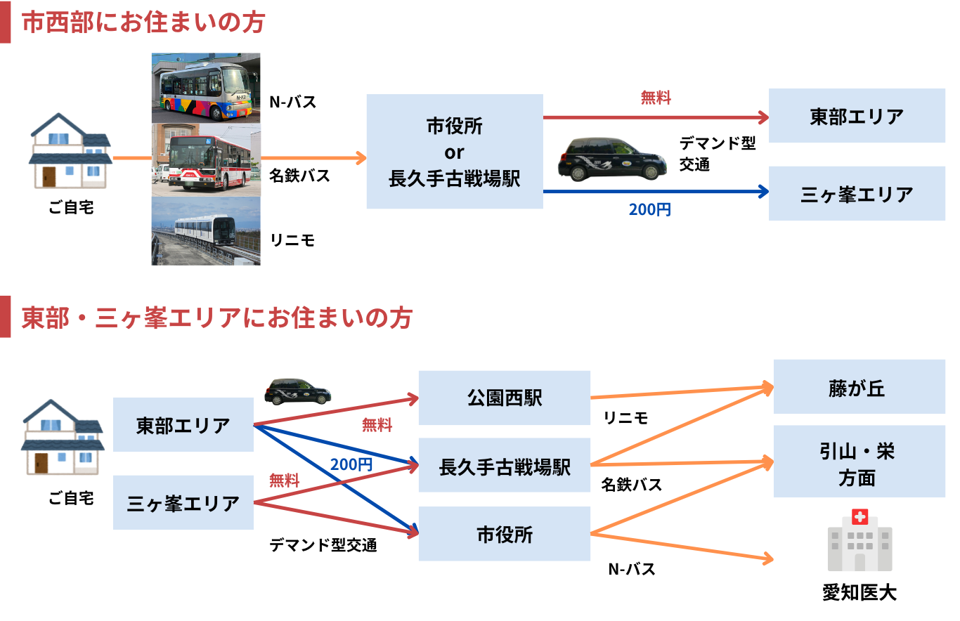 乗り継ぎイメージ