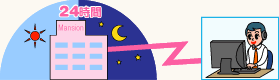 あんしんの24時間監視!