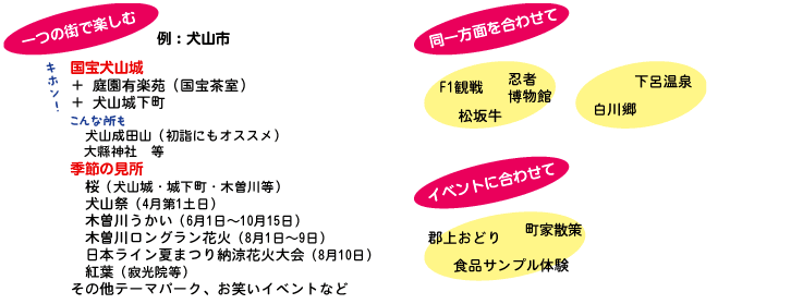 こんなことしてみたい